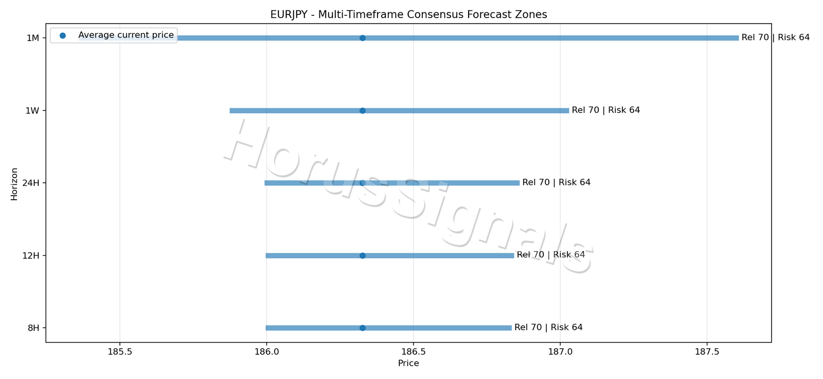 EURJPY CONSENSUS 01 PRICE ZONES