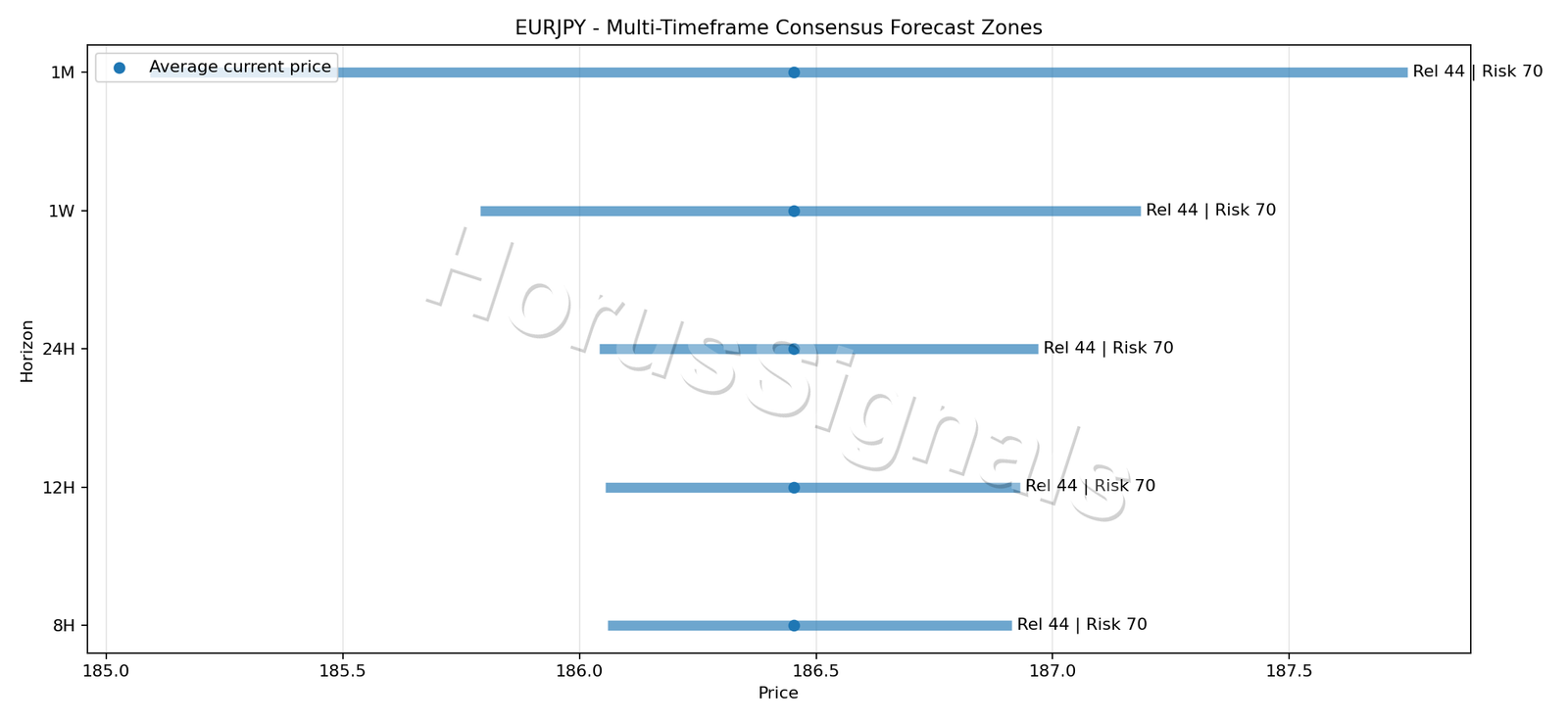 EURJPY CONSENSUS 01 PRICE ZONES