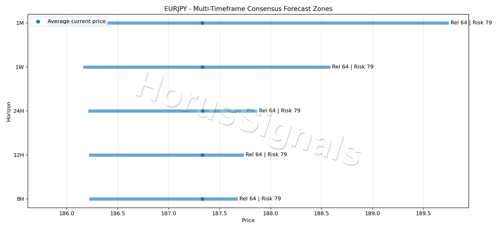 EURJPY CONSENSUS 01 PRICE ZONES