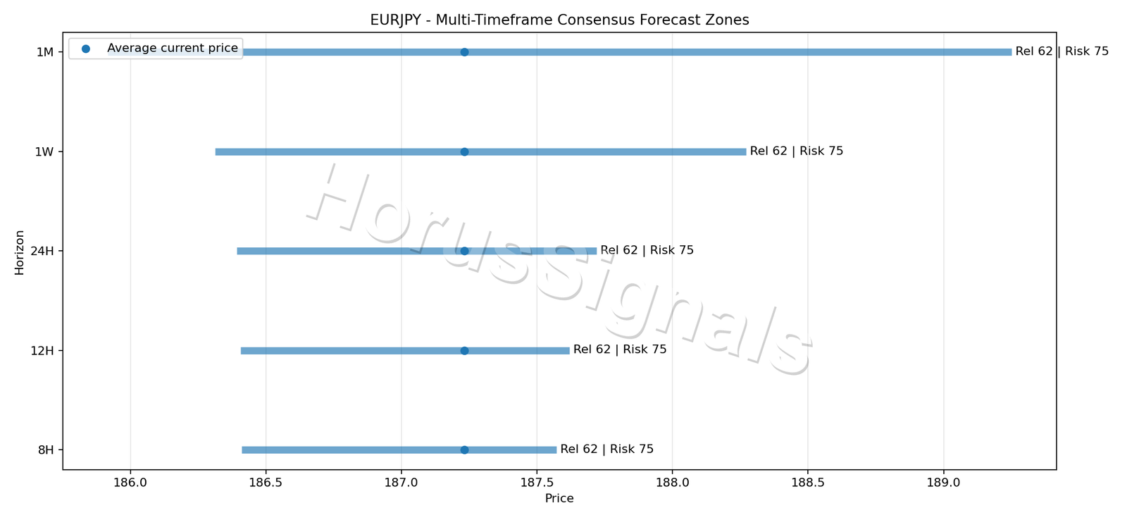 EURJPY CONSENSUS 01 PRICE ZONES