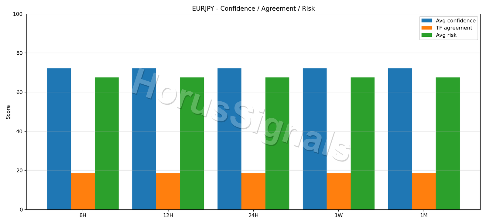 EURJPY CONSENSUS 02 RELIABILITY RISK