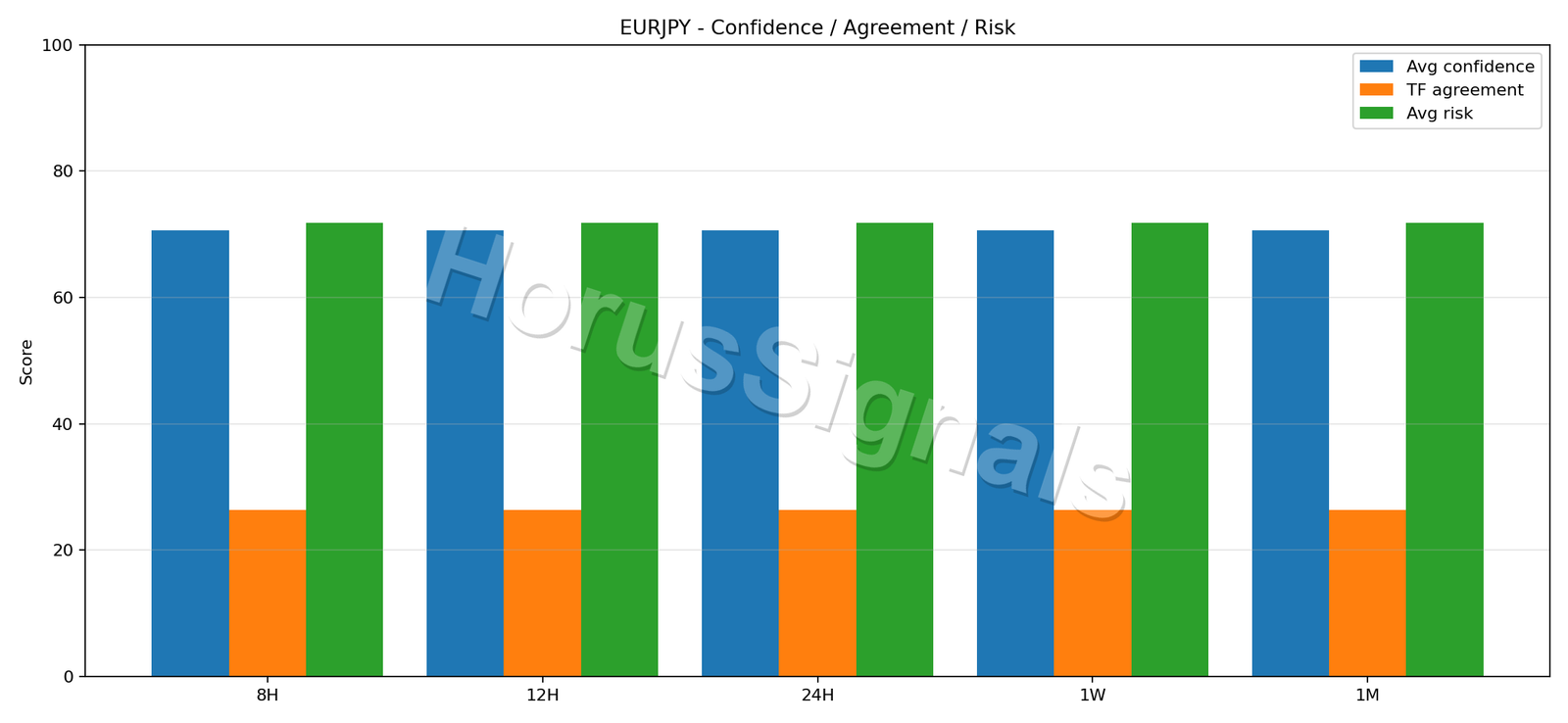 EURJPY CONSENSUS 02 RELIABILITY RISK