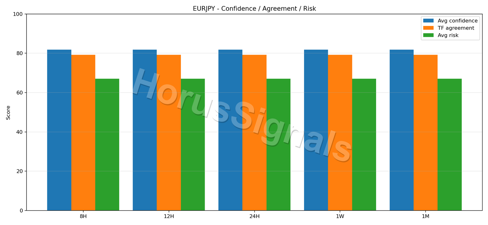 EURJPY CONSENSUS 02 RELIABILITY RISK