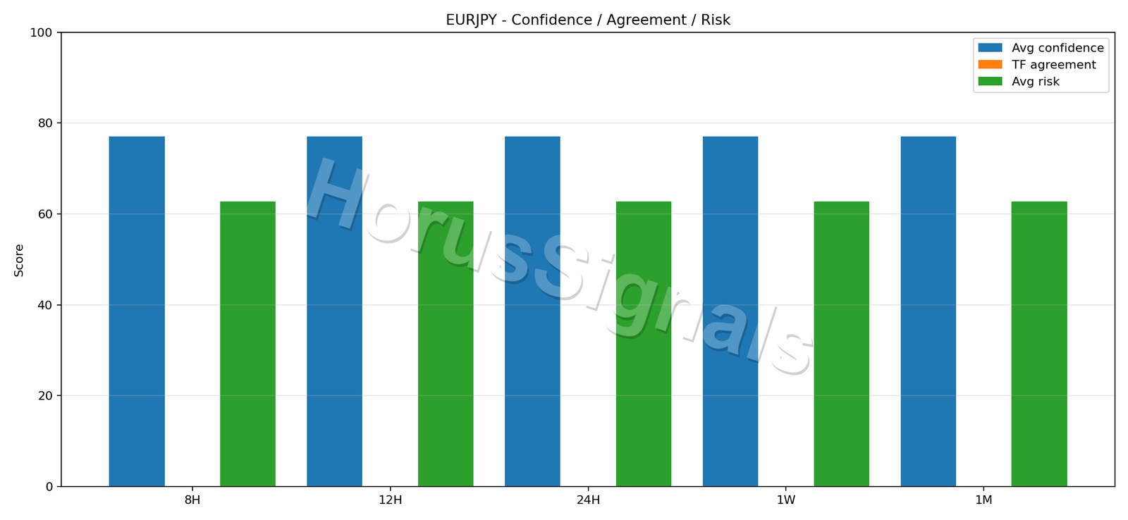 EURJPY CONSENSUS 02 RELIABILITY RISK