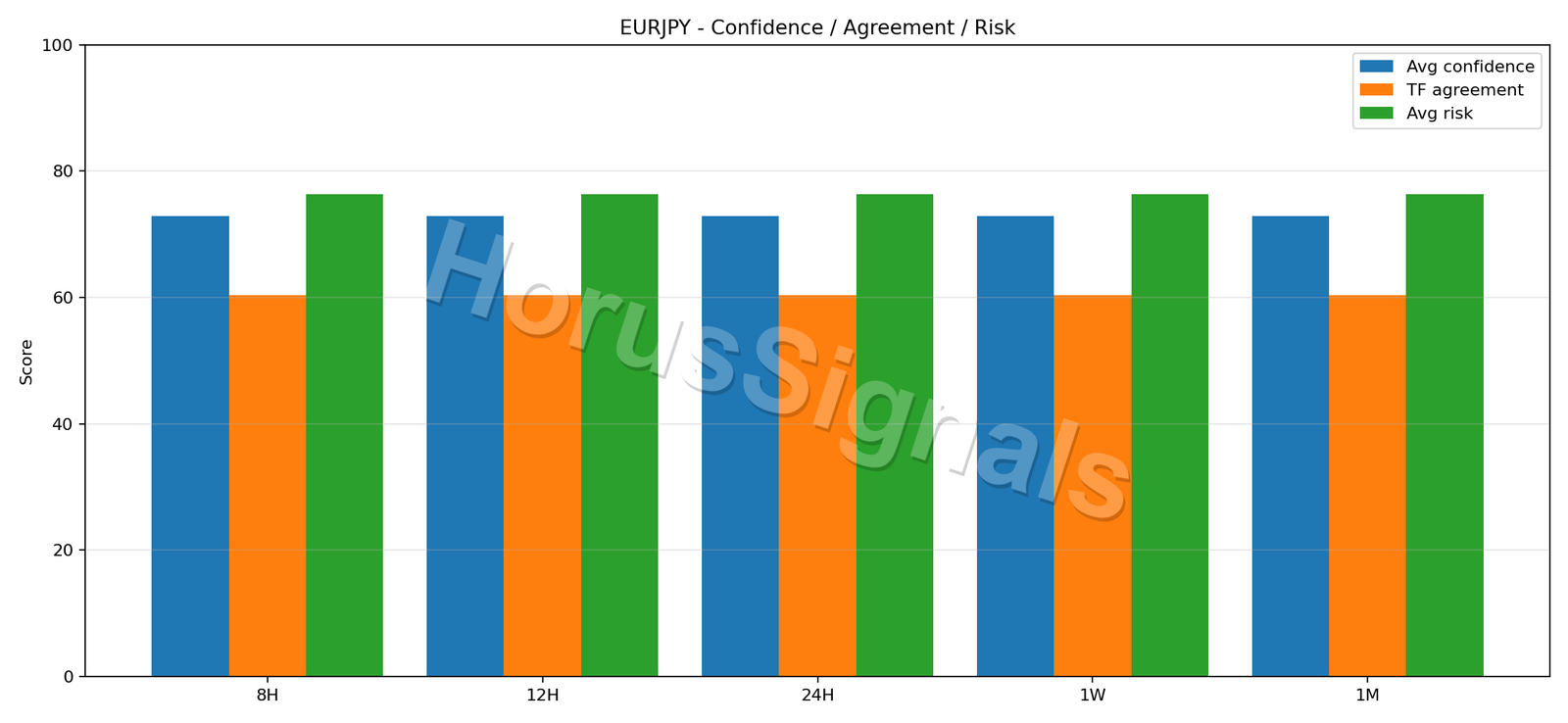 EURJPY CONSENSUS 02 RELIABILITY RISK