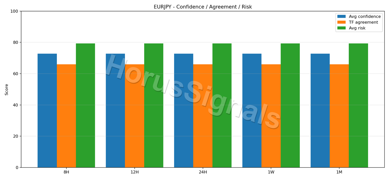 EURJPY CONSENSUS 02 RELIABILITY RISK