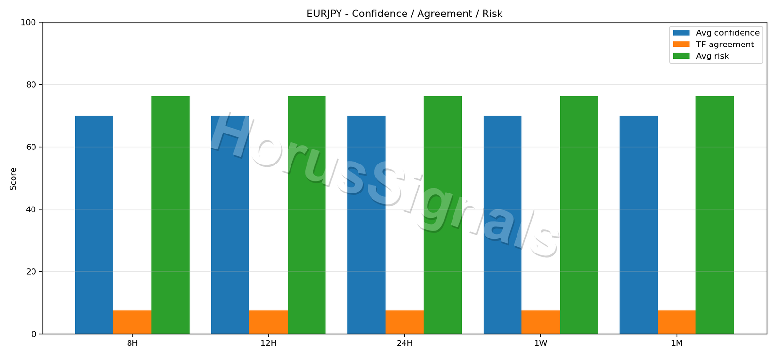 EURJPY CONSENSUS 02 RELIABILITY RISK