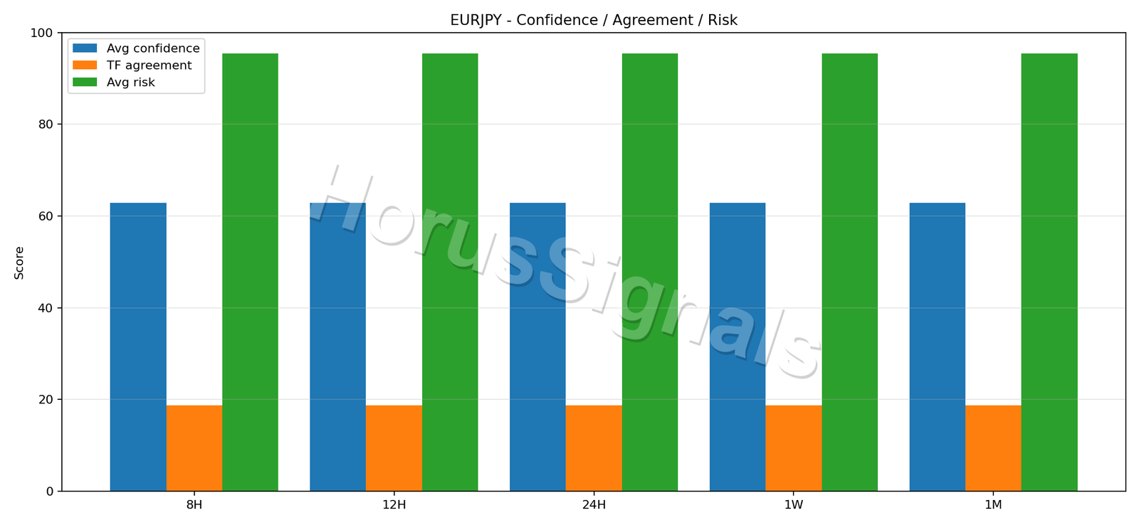 EURJPY CONSENSUS 02 RELIABILITY RISK
