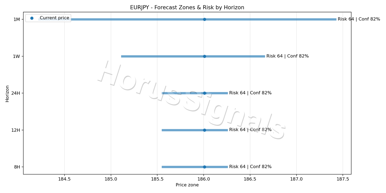 EURJPY H1 04 FORECAST RISK