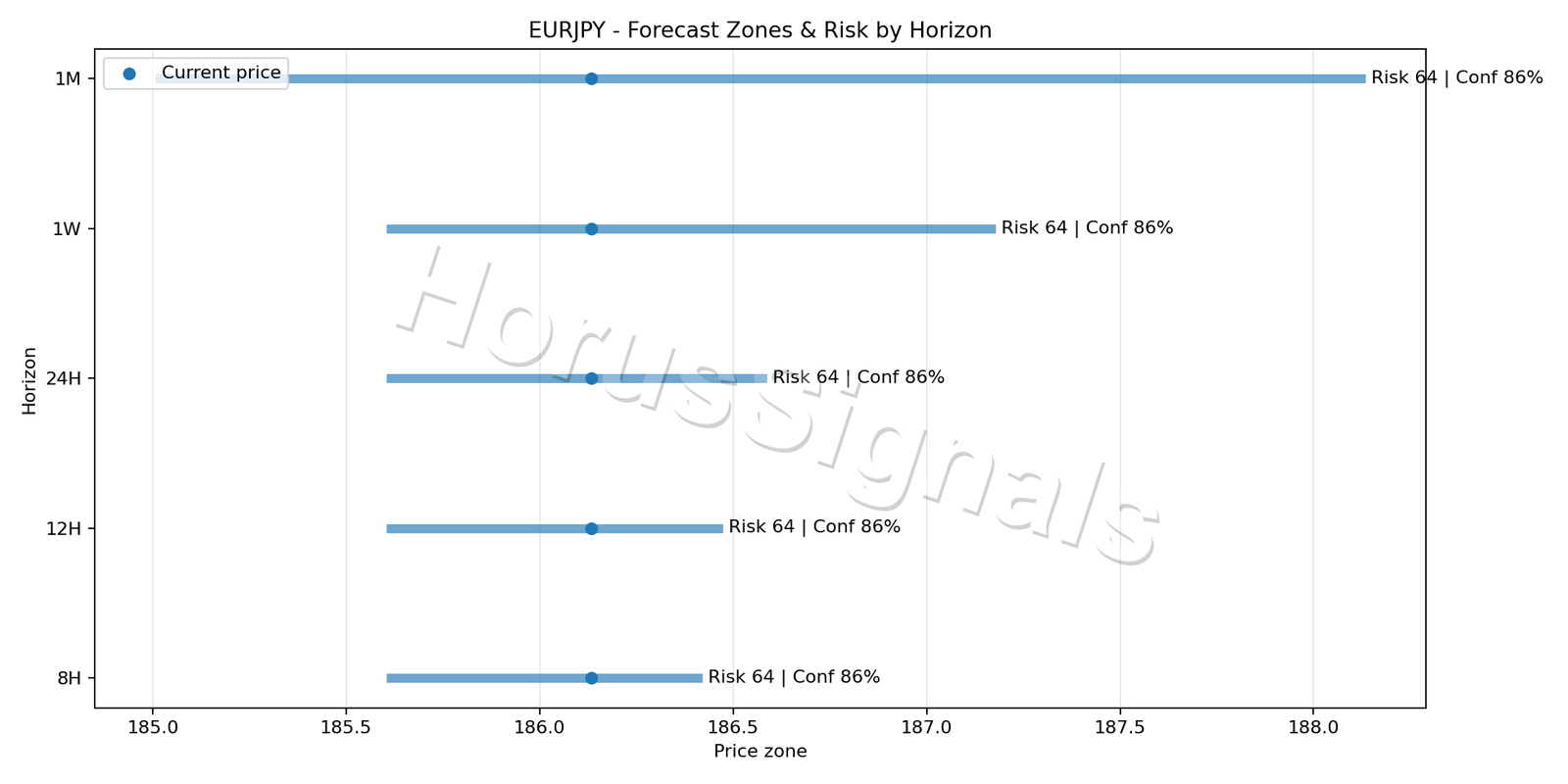 EURJPY H1 04 FORECAST RISK