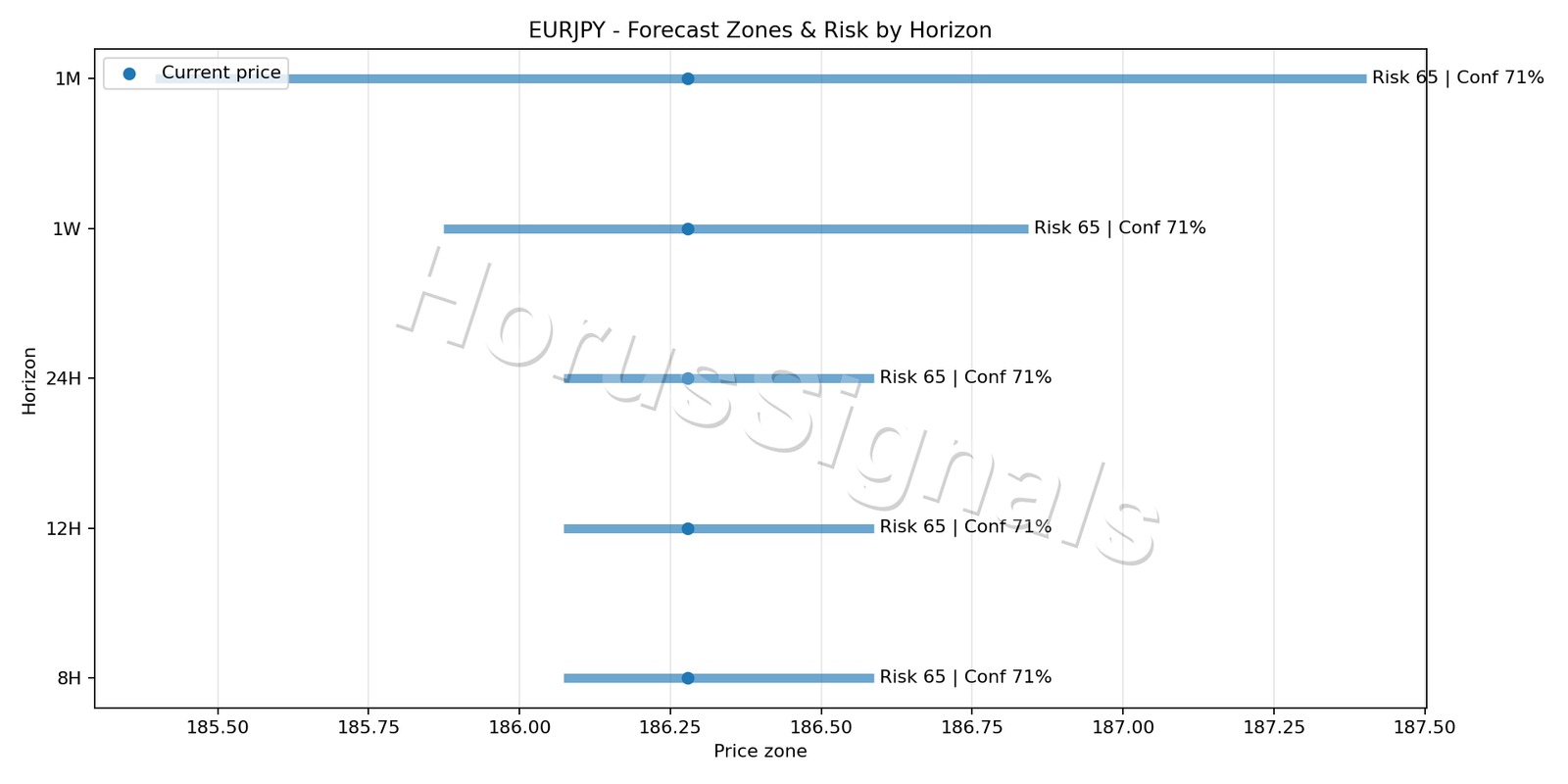 EURJPY H1 04 FORECAST RISK