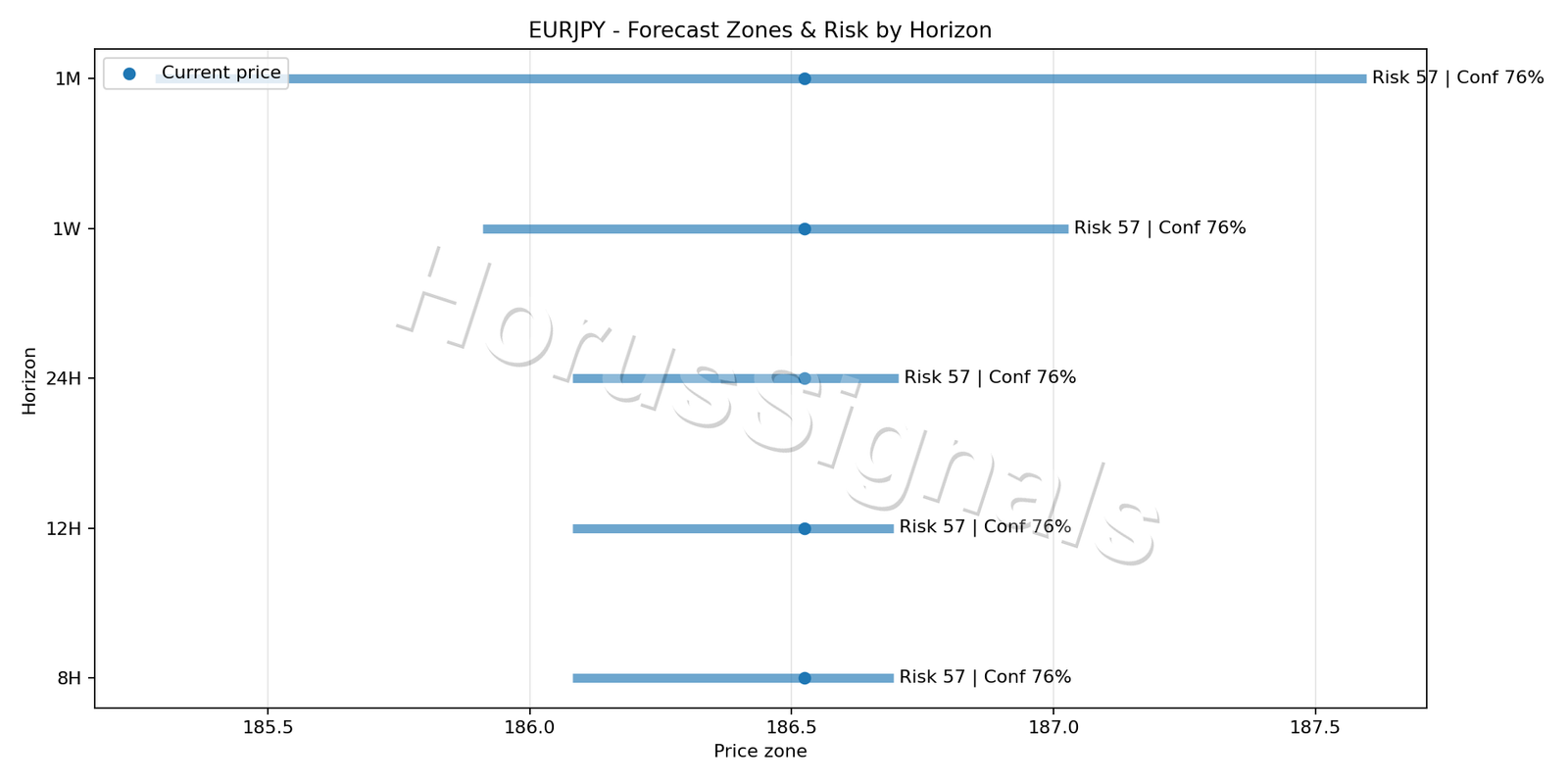 EURJPY H1 04 FORECAST RISK