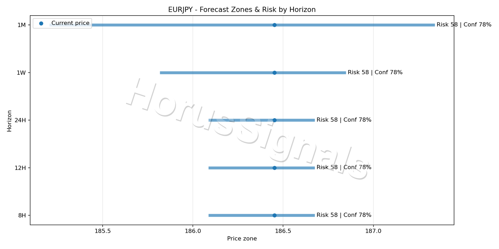 EURJPY H1 04 FORECAST RISK