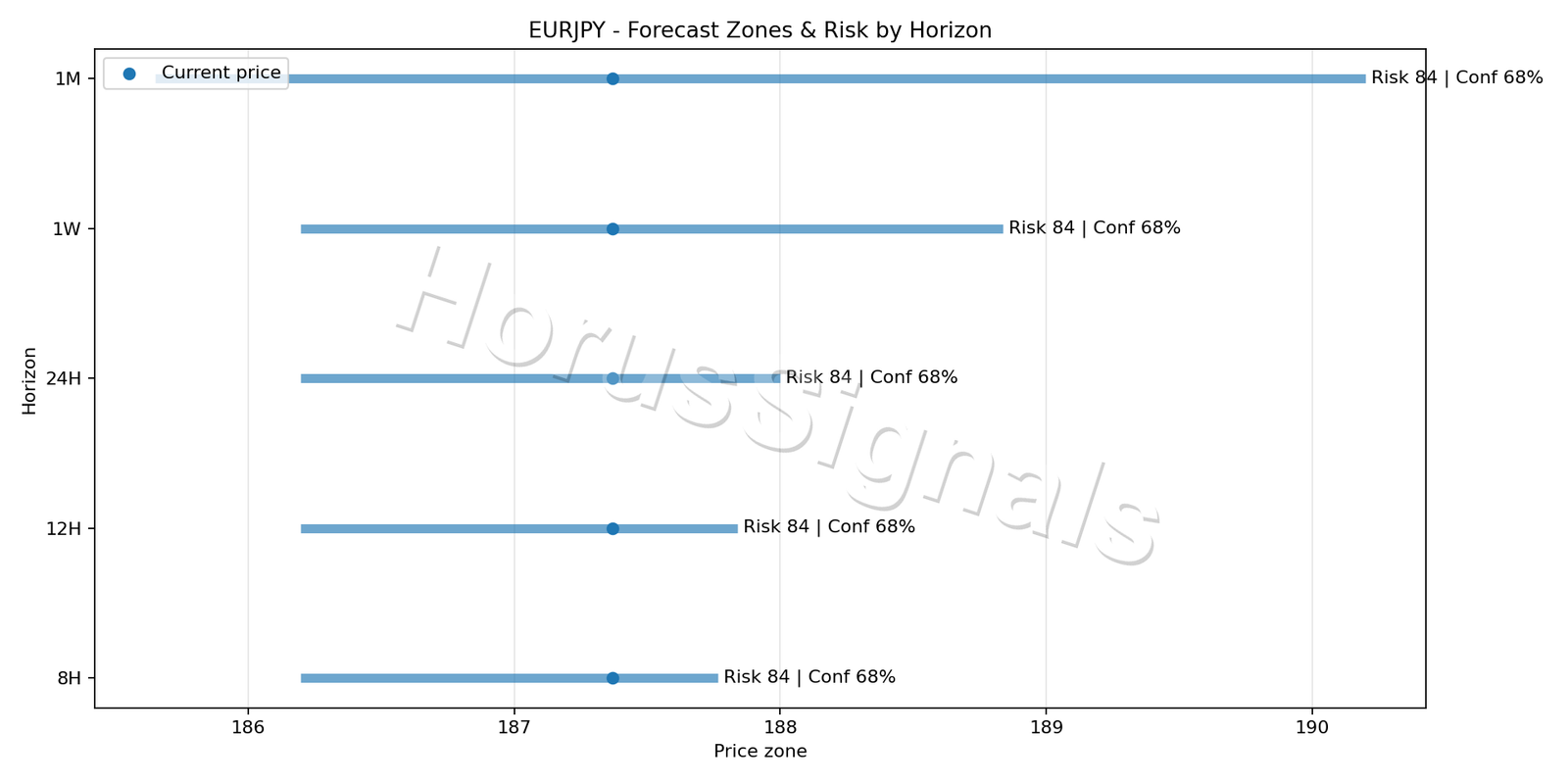 EURJPY H1 04 FORECAST RISK