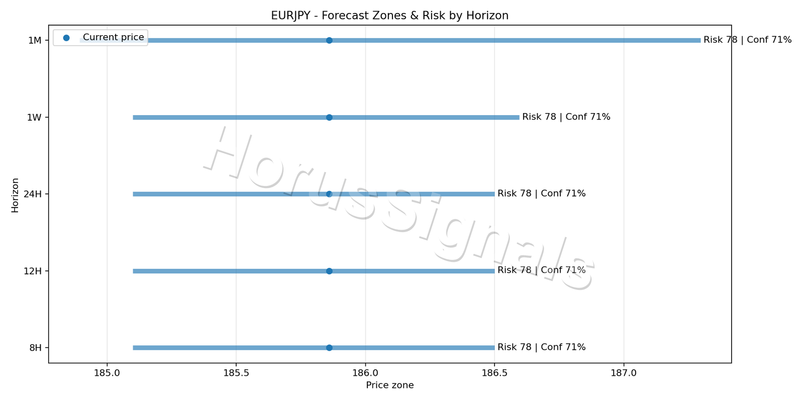 EURJPY H4 04 FORECAST RISK