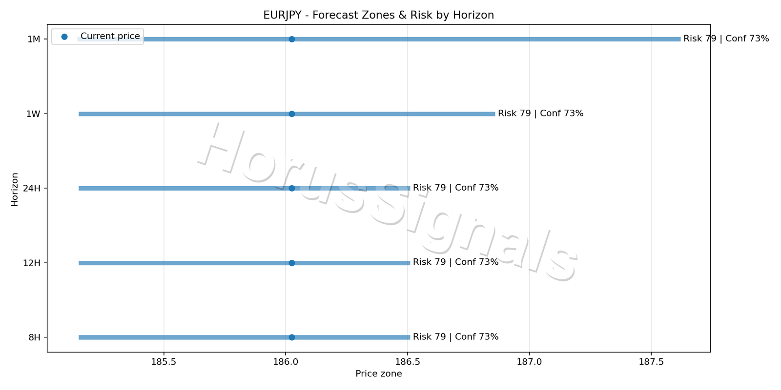 EURJPY H4 04 FORECAST RISK