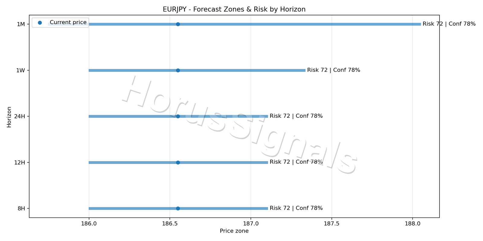 EURJPY H4 04 FORECAST RISK