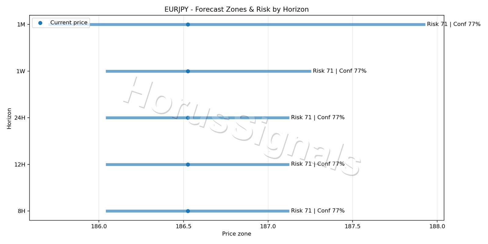 EURJPY H4 04 FORECAST RISK