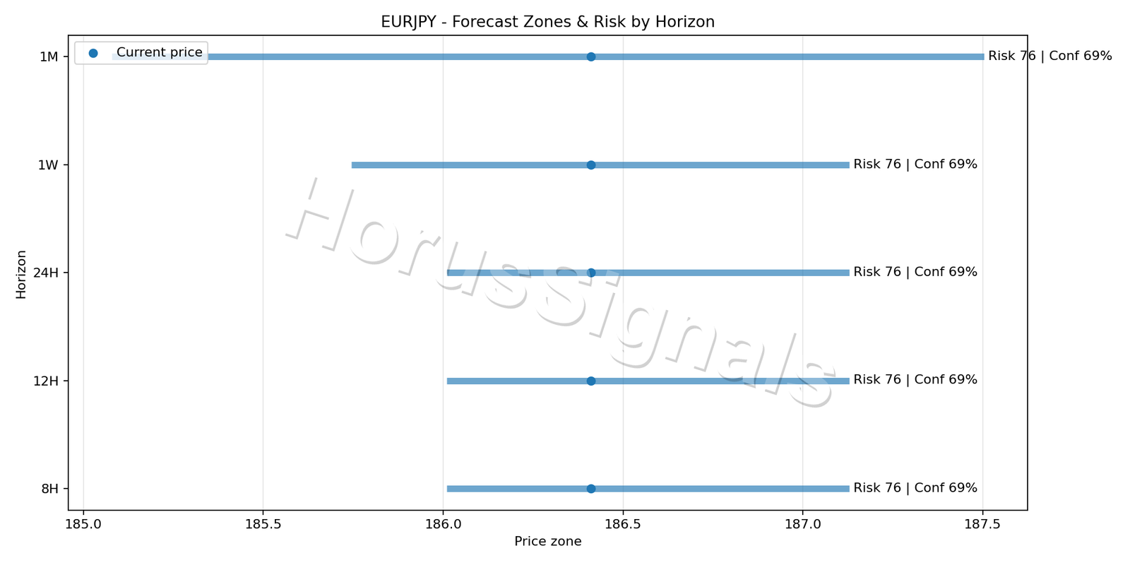 EURJPY H4 04 FORECAST RISK