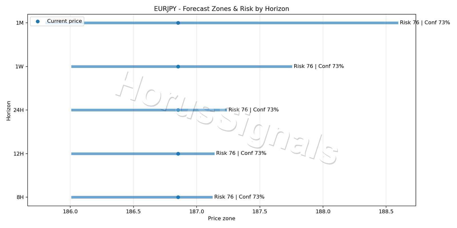 EURJPY H4 04 FORECAST RISK