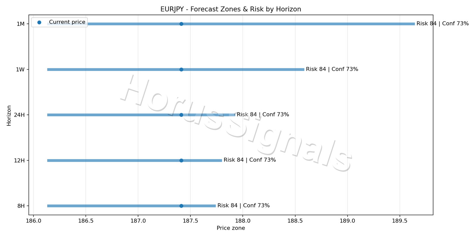 EURJPY H4 04 FORECAST RISK