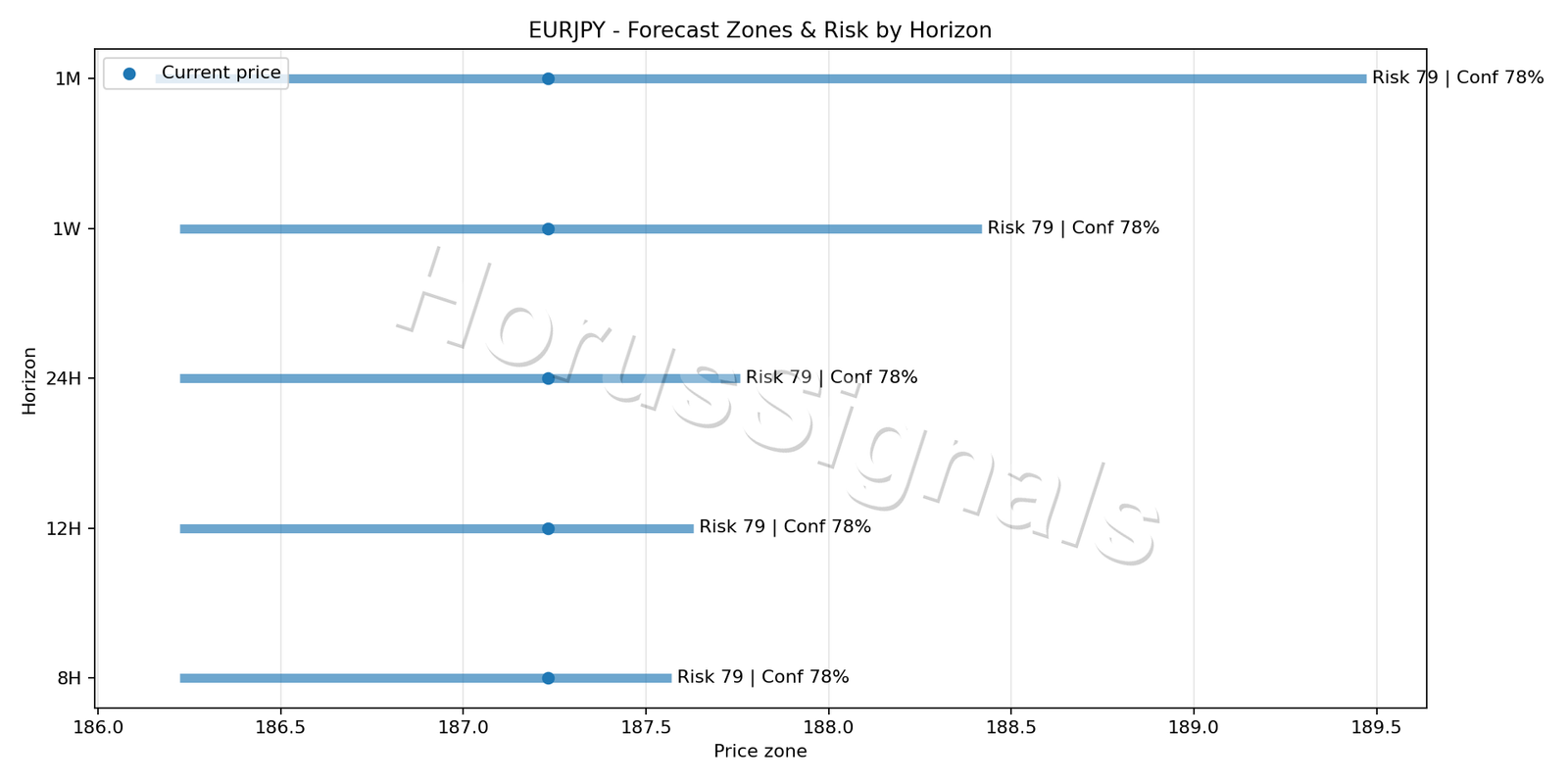 EURJPY H4 04 FORECAST RISK