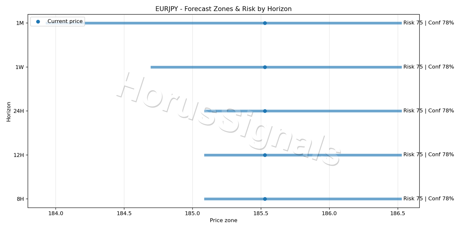 EURJPY H4 04 FORECAST RISK