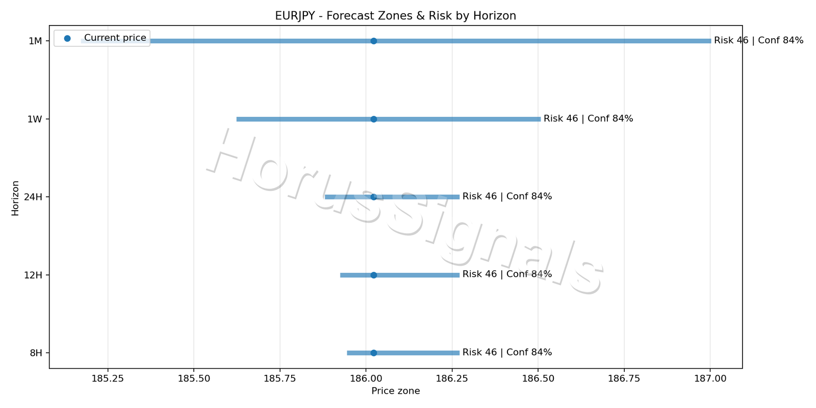 EURJPY M15 04 FORECAST RISK
