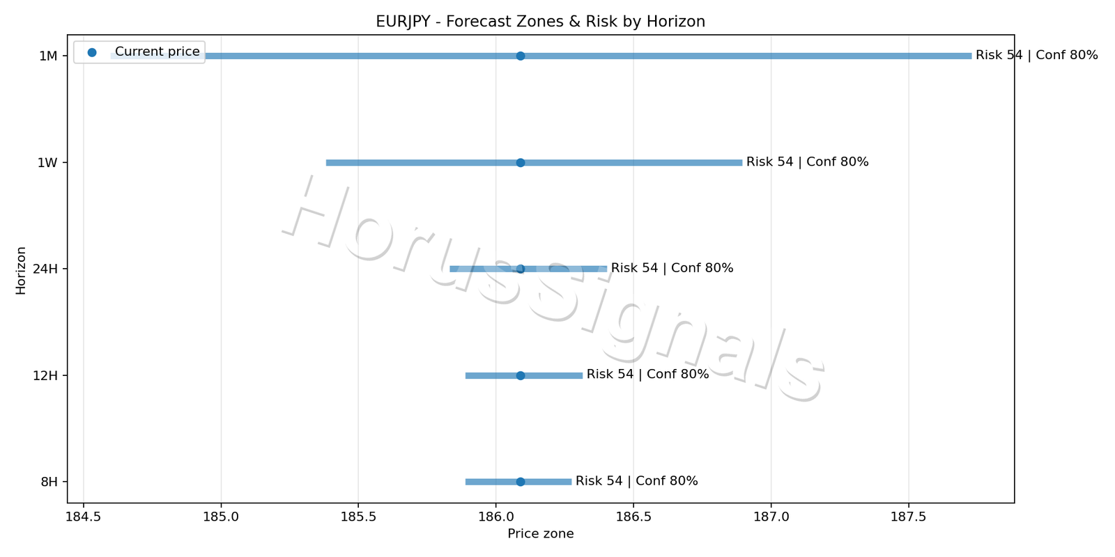EURJPY M15 04 FORECAST RISK