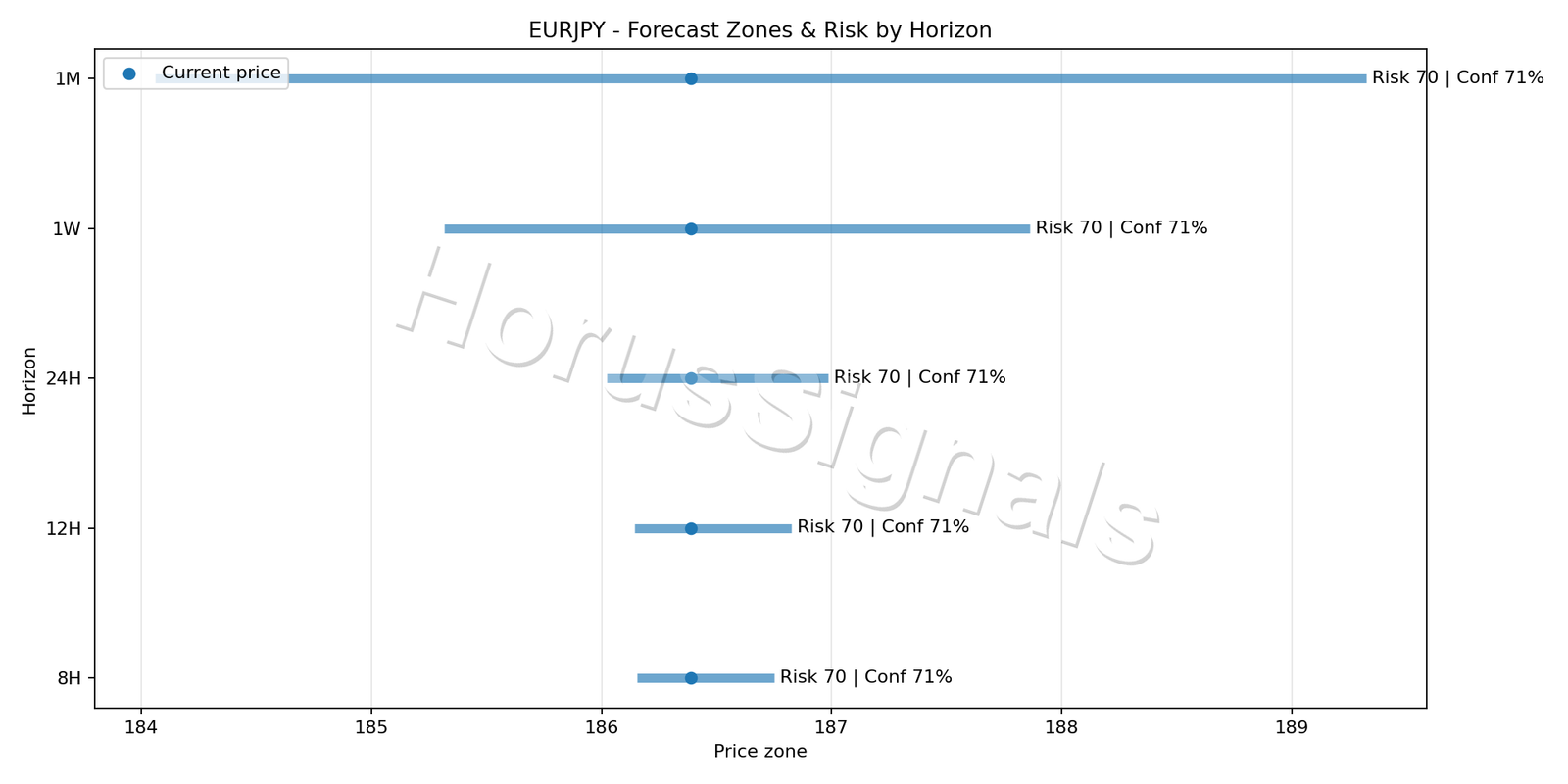 EURJPY M15 04 FORECAST RISK