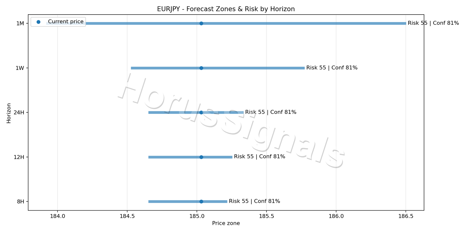 EURJPY M15 04 FORECAST RISK