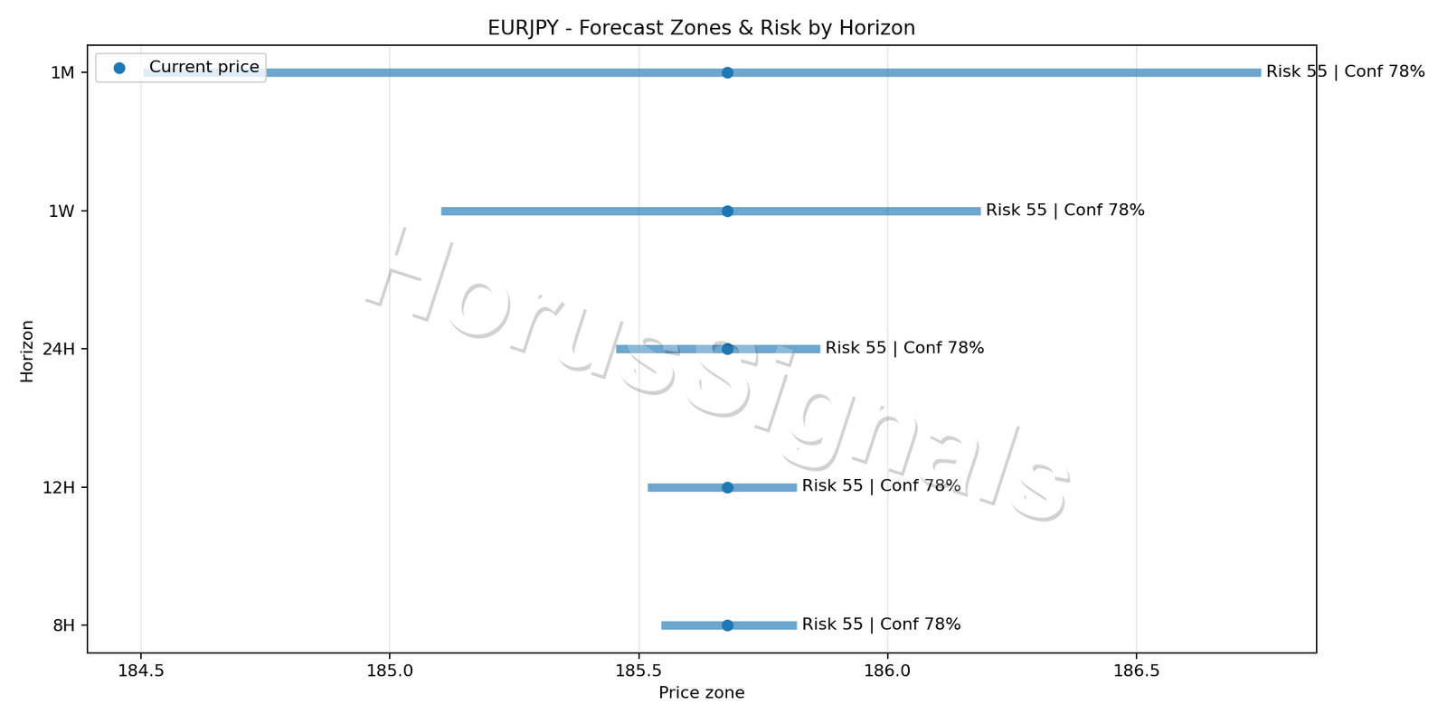 EURJPY M15 04 FORECAST RISK