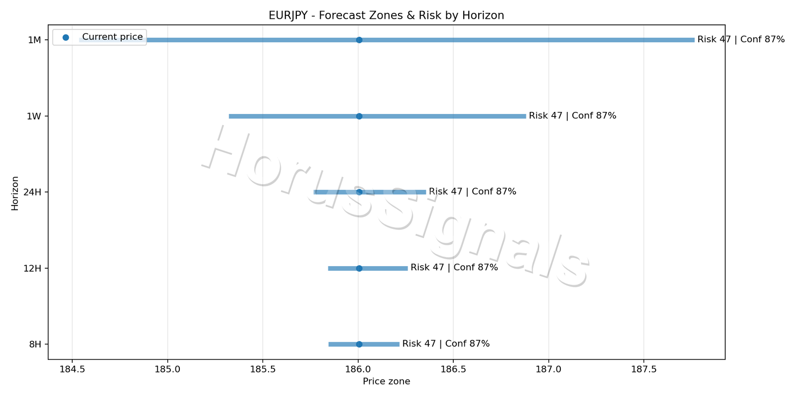 EURJPY M5 04 FORECAST RISK