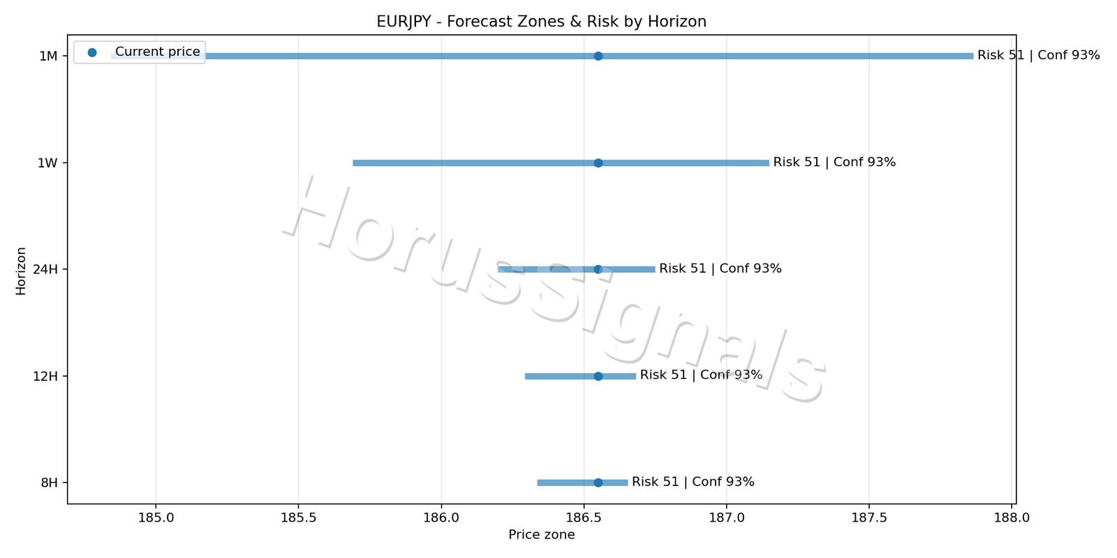 EURJPY M5 04 FORECAST RISK
