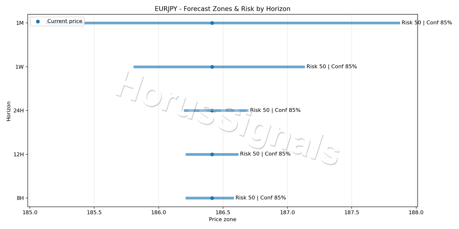 EURJPY M5 04 FORECAST RISK