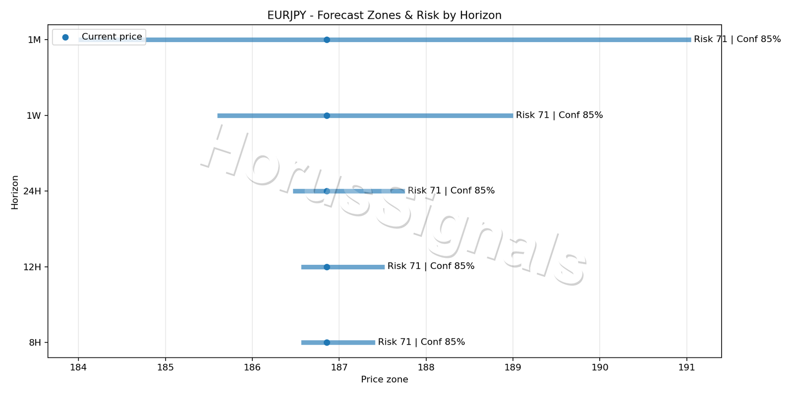 EURJPY M5 04 FORECAST RISK