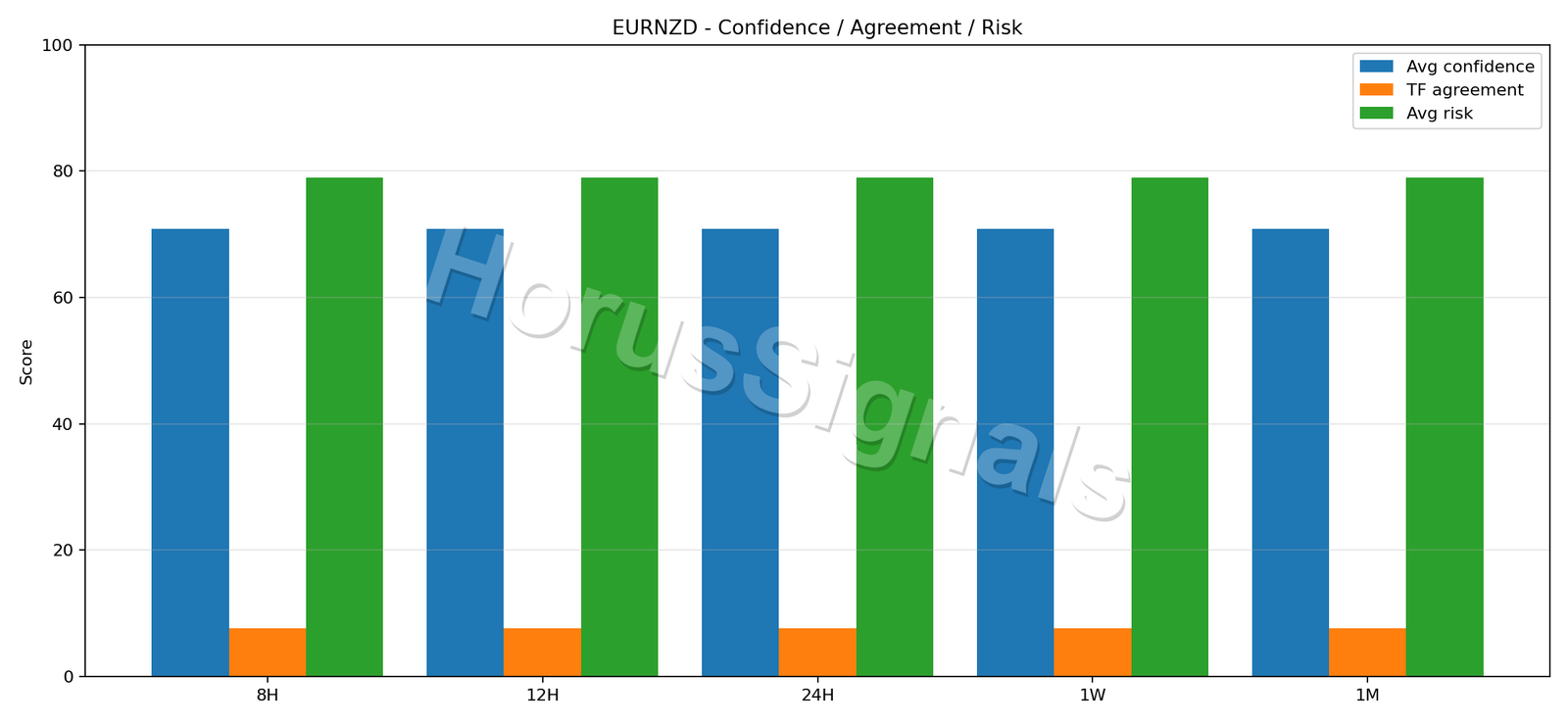 EURNZD CONSENSUS 02 RELIABILITY RISK