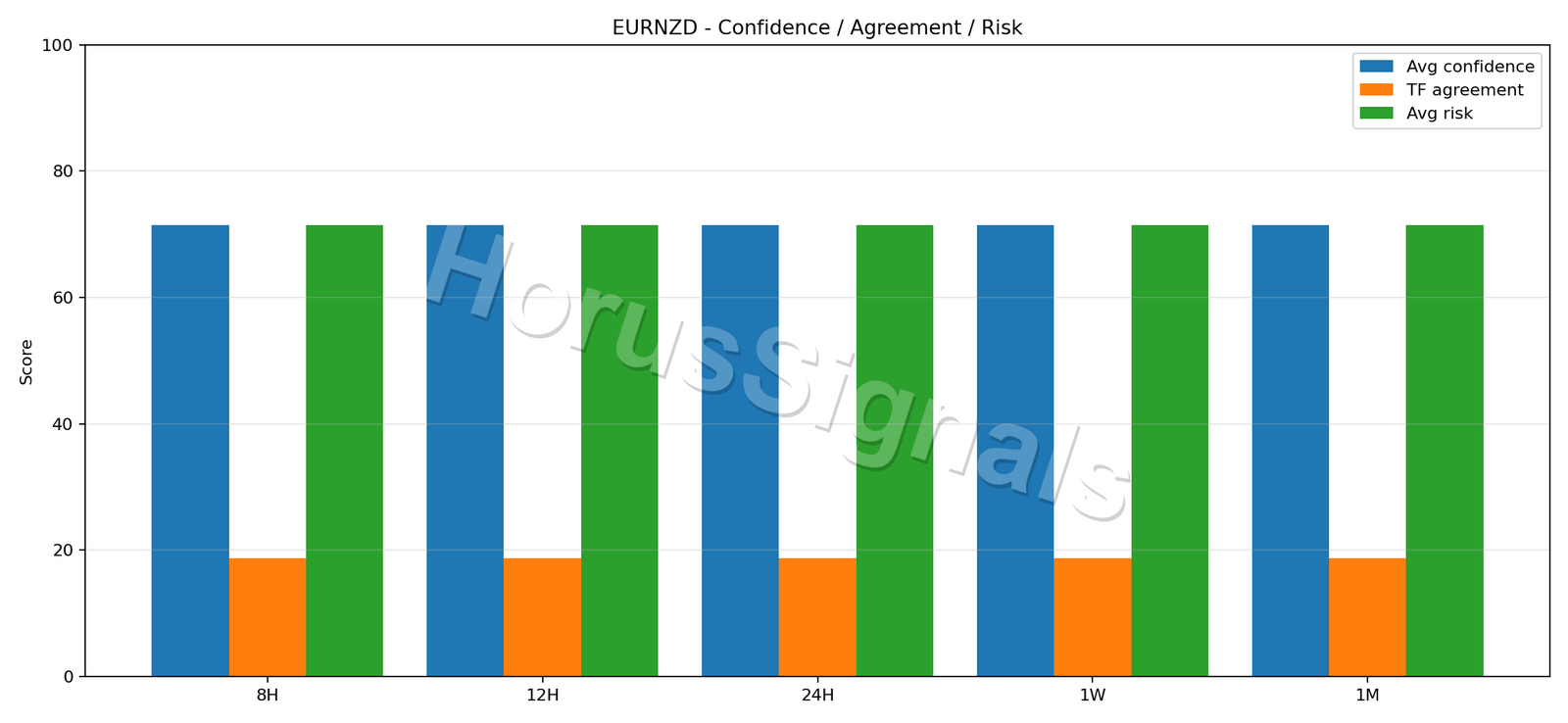 EURNZD CONSENSUS 02 RELIABILITY RISK
