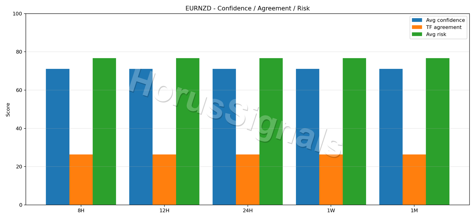 EURNZD CONSENSUS 02 RELIABILITY RISK