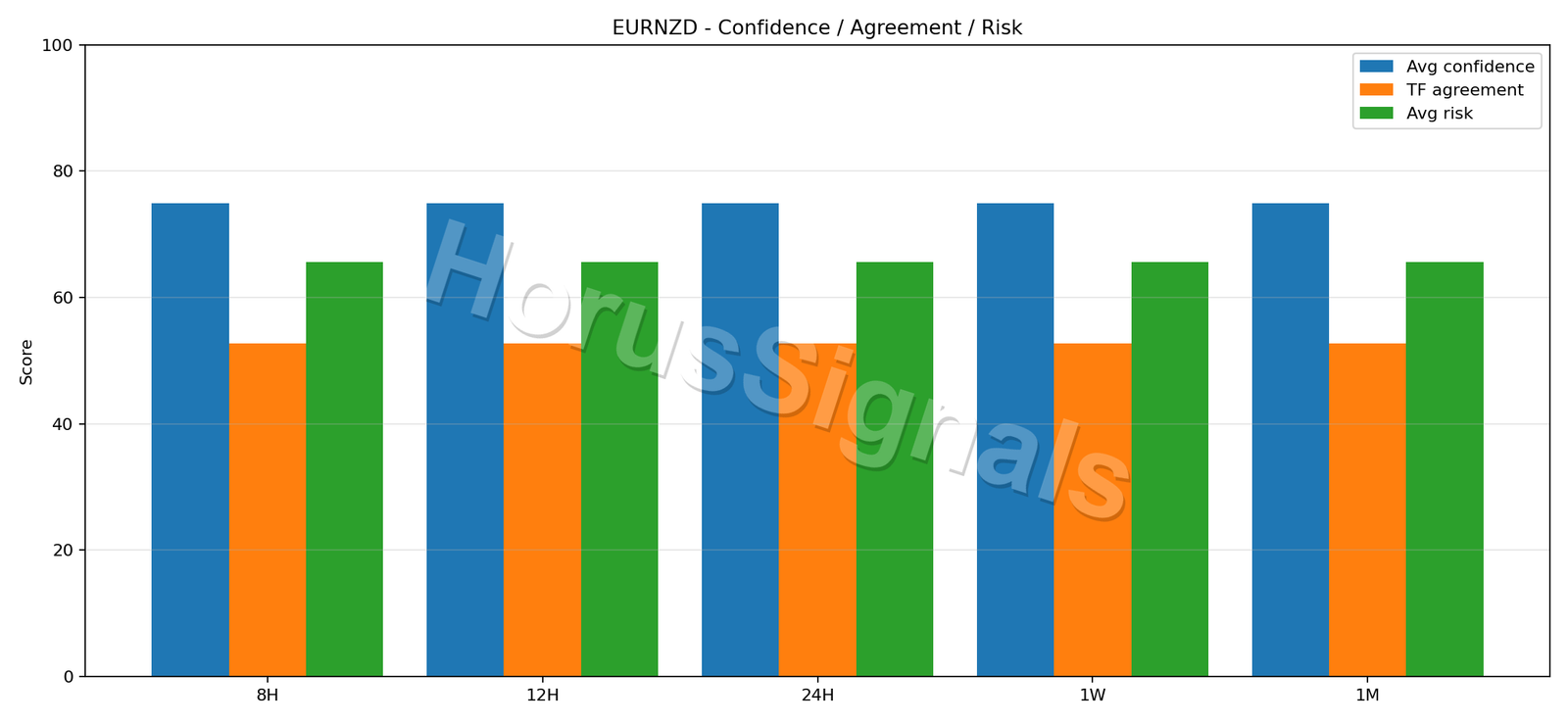 EURNZD CONSENSUS 02 RELIABILITY RISK