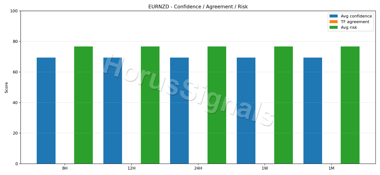 EURNZD CONSENSUS 02 RELIABILITY RISK