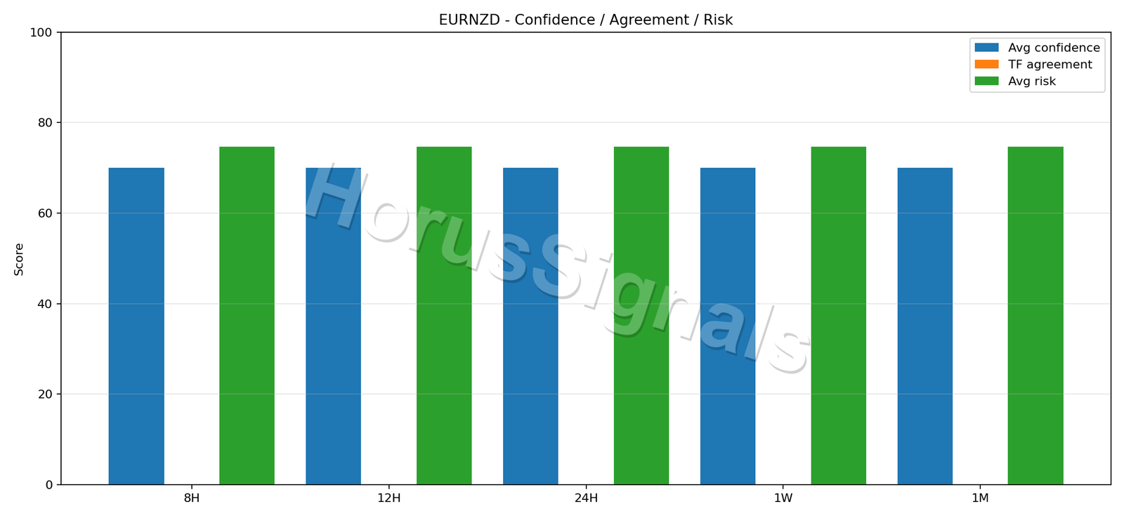 EURNZD CONSENSUS 02 RELIABILITY RISK