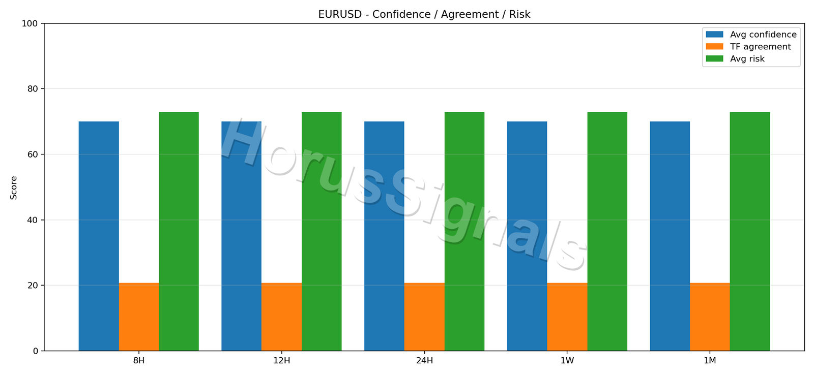 EURUSD CONSENSUS 02 RELIABILITY RISK