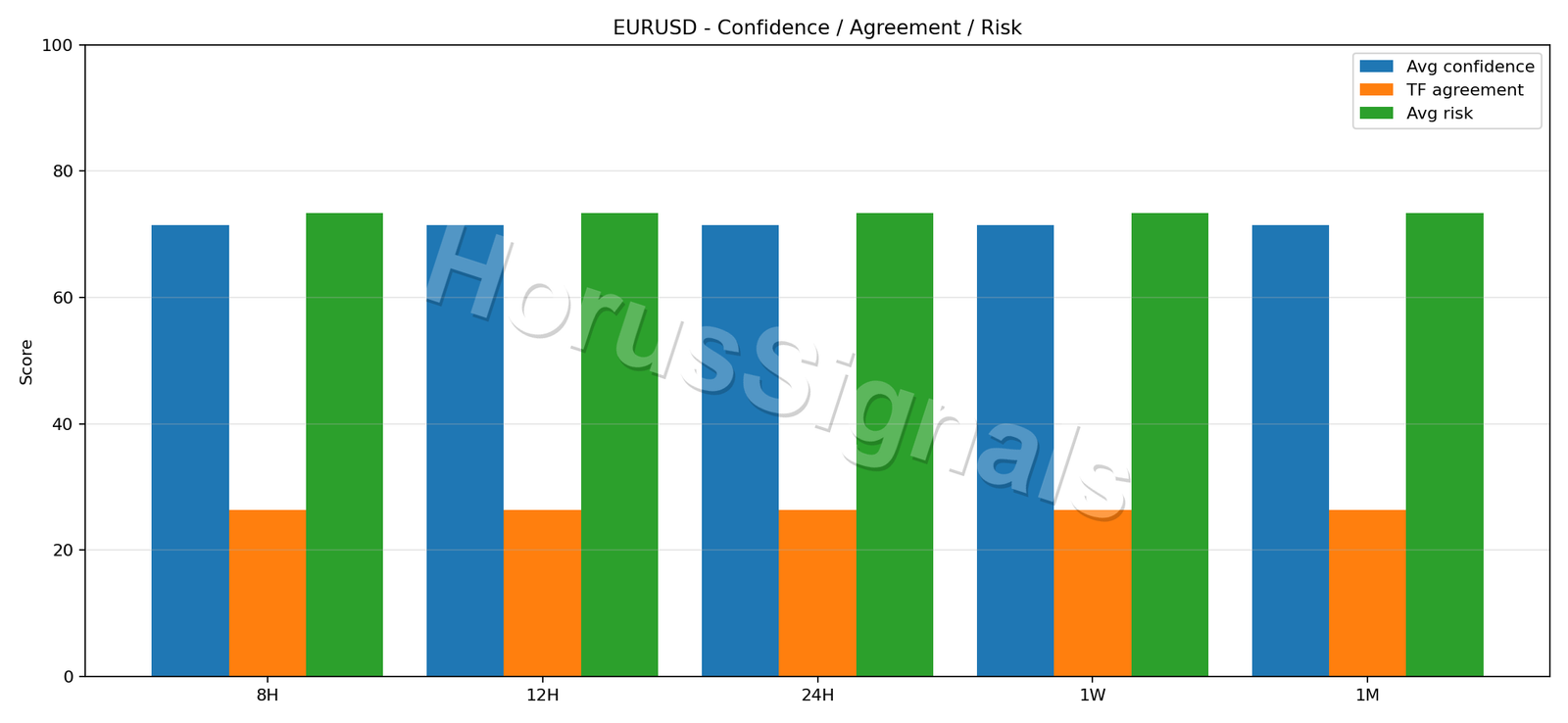 EURUSD CONSENSUS 02 RELIABILITY RISK
