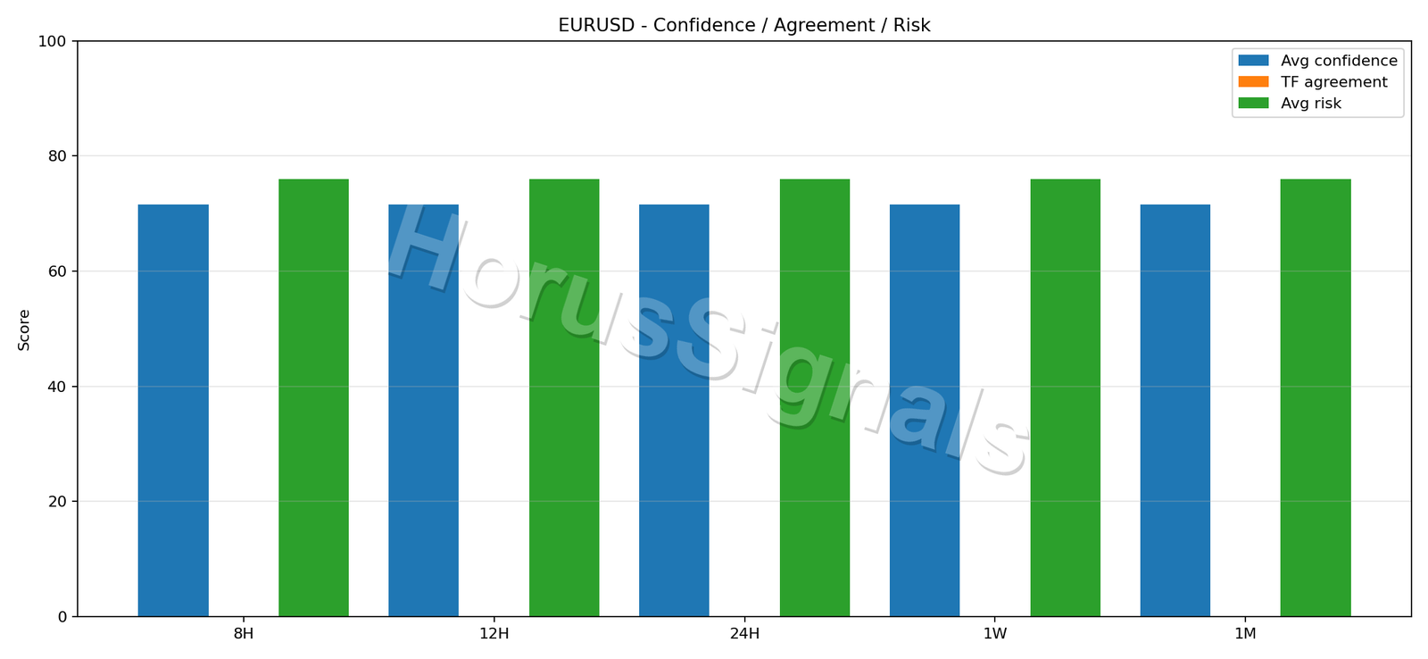 EURUSD CONSENSUS 02 RELIABILITY RISK