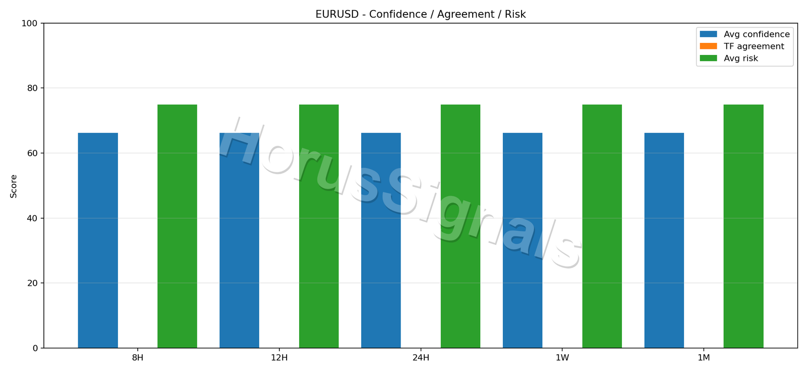 EURUSD CONSENSUS 02 RELIABILITY RISK