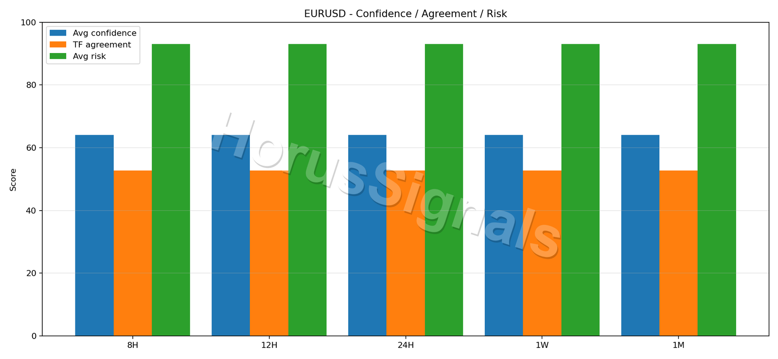EURUSD CONSENSUS 02 RELIABILITY RISK