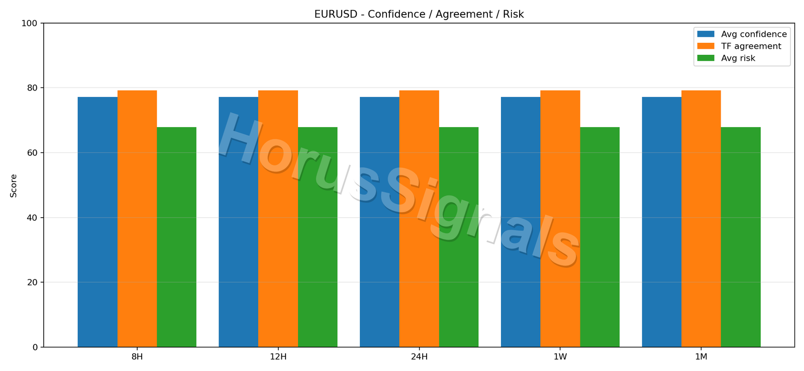 EURUSD CONSENSUS 02 RELIABILITY RISK
