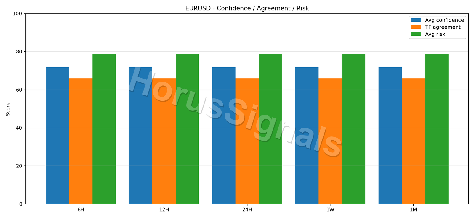 EURUSD CONSENSUS 02 RELIABILITY RISK