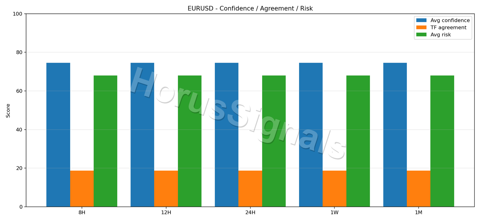 EURUSD CONSENSUS 02 RELIABILITY RISK